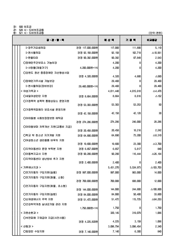 133페이지