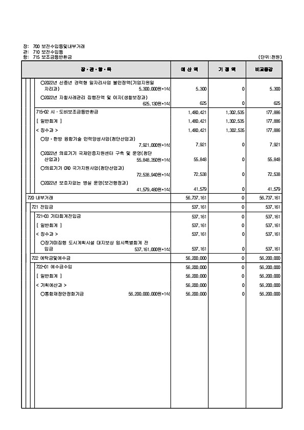 136페이지