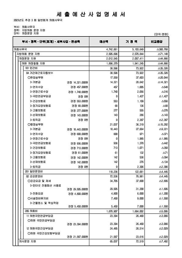 137페이지