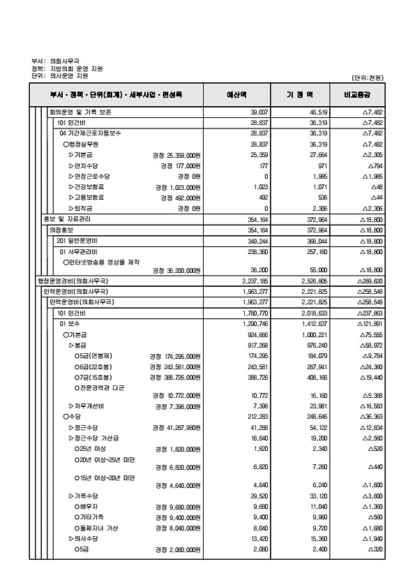 138페이지