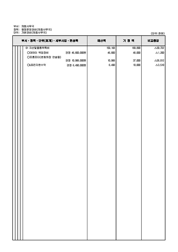 140페이지