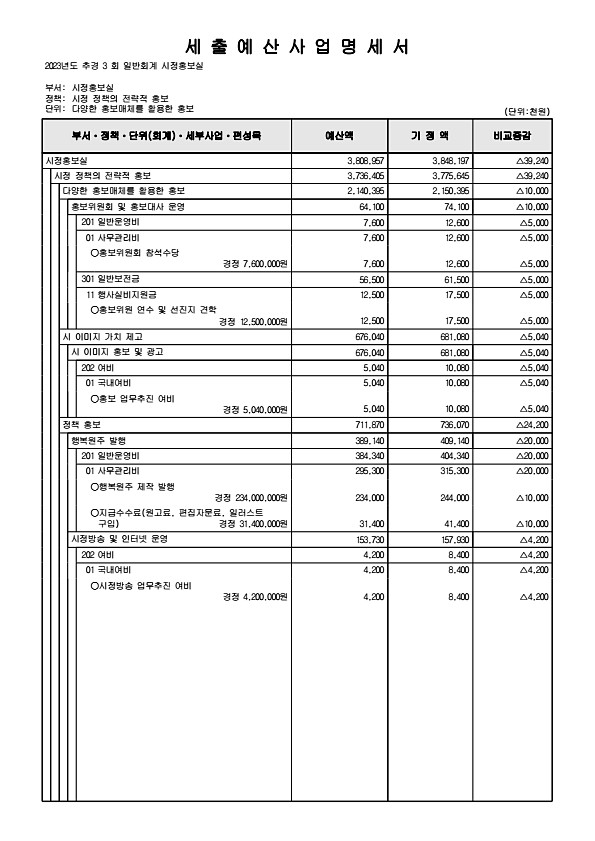 141페이지