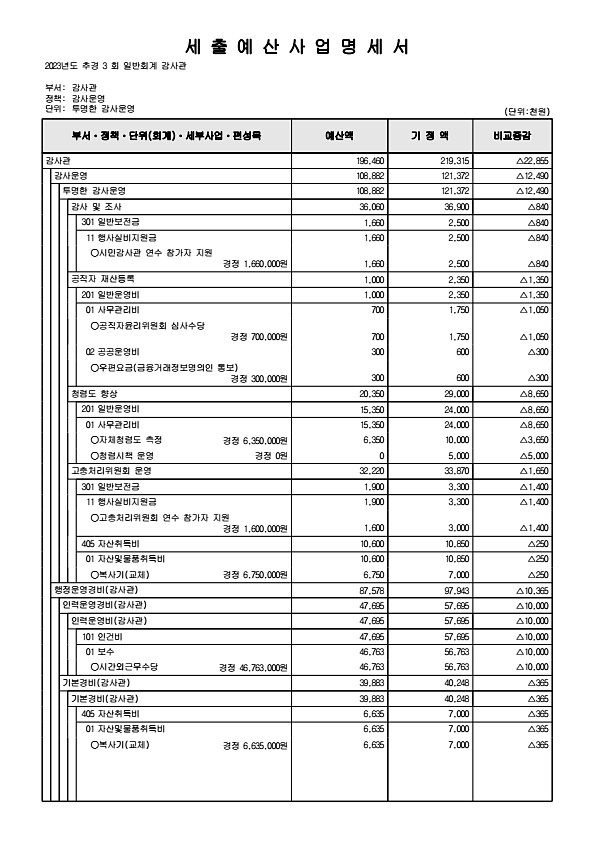 142페이지