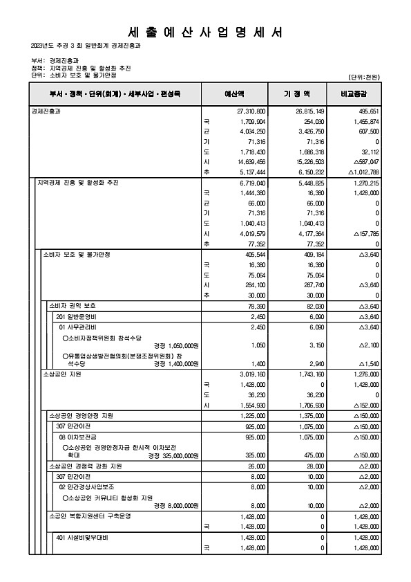 143페이지