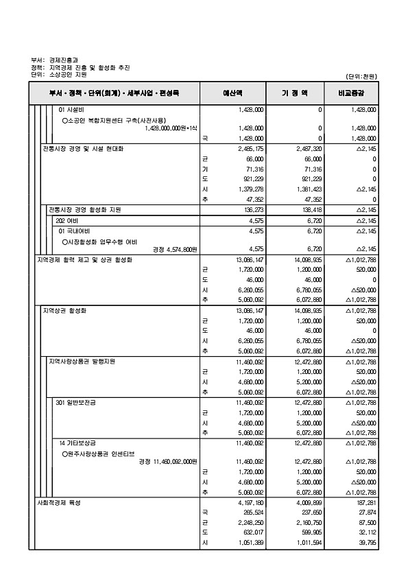 144페이지