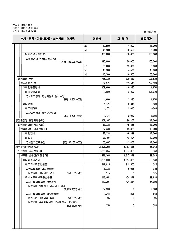 146페이지