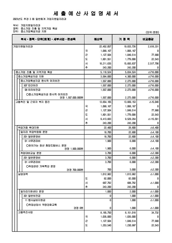 147페이지