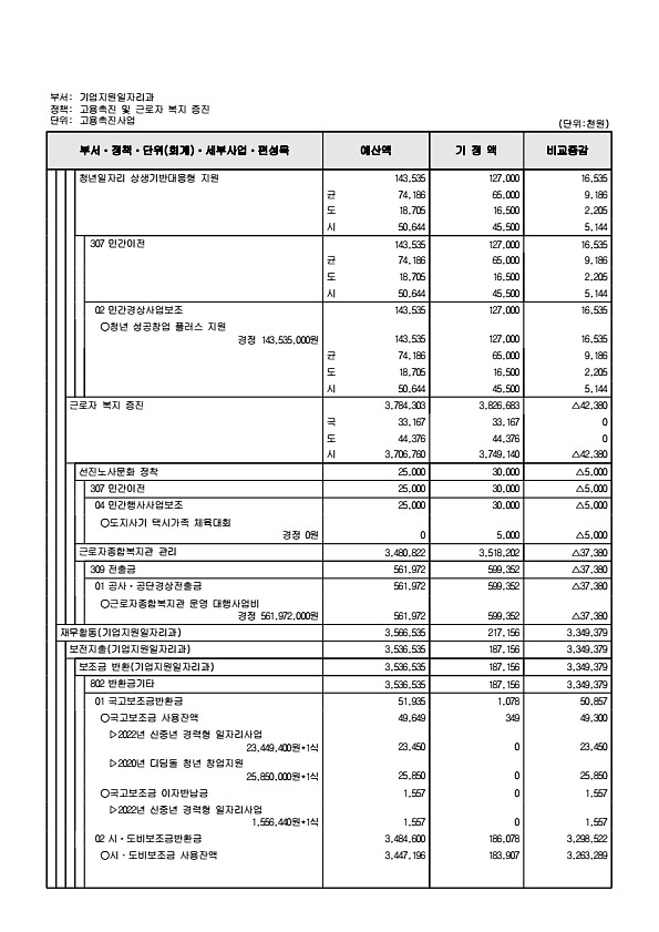 149페이지