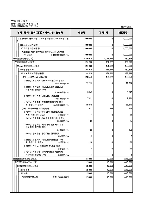 154페이지