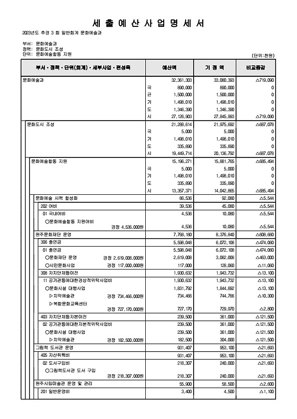 156페이지