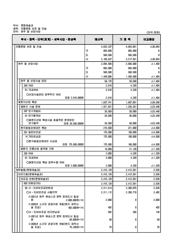 159페이지