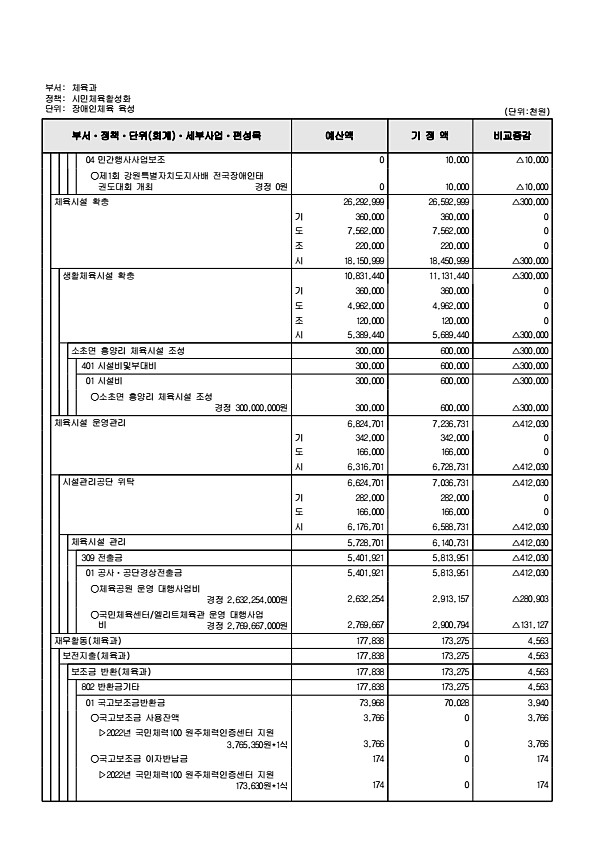 165페이지