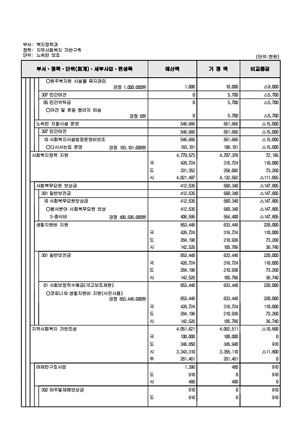 172페이지