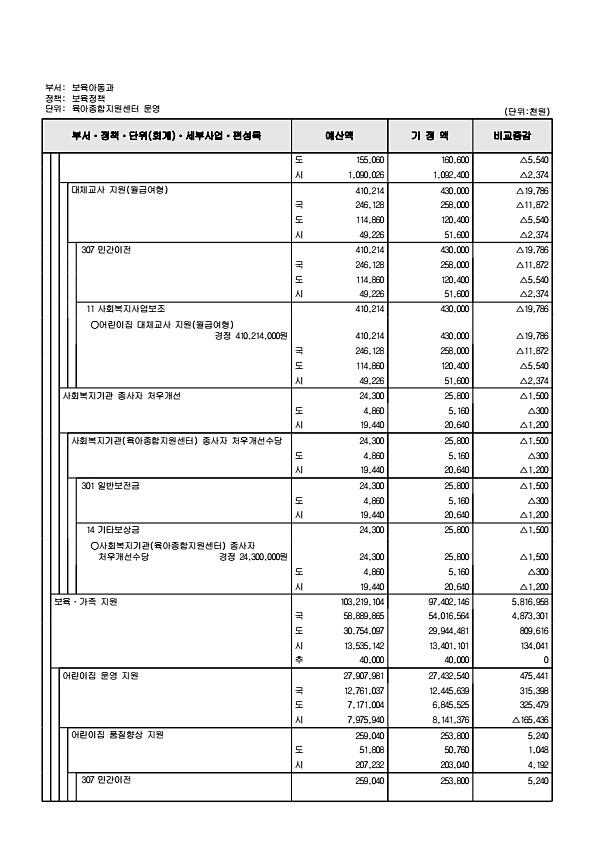 178페이지