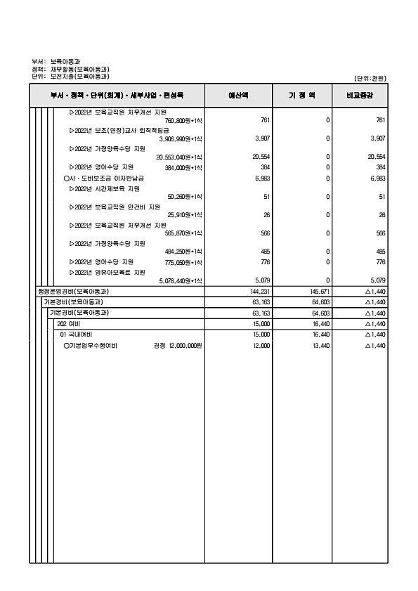 187페이지