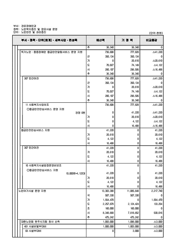 193페이지