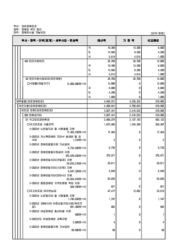 203페이지