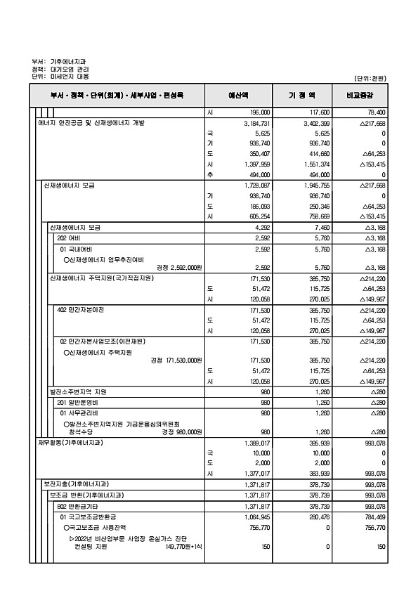 224페이지