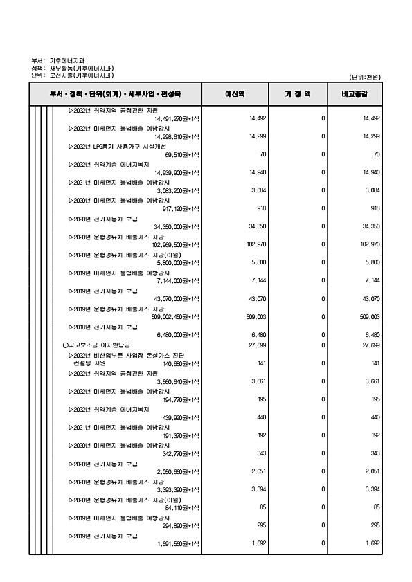 225페이지