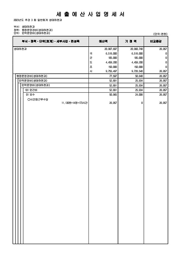 231페이지