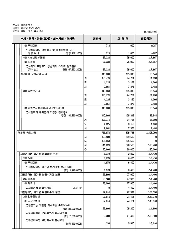 233페이지