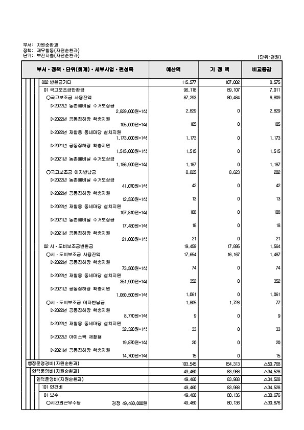 235페이지