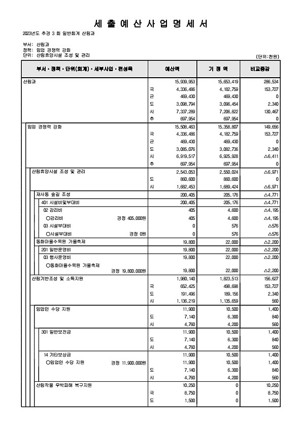 238페이지