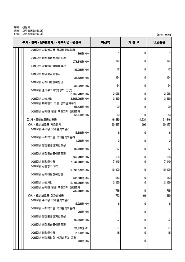 240페이지