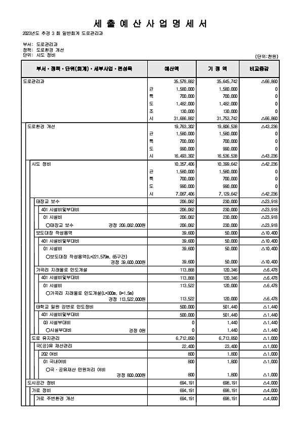 248페이지