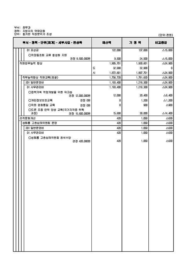 255페이지