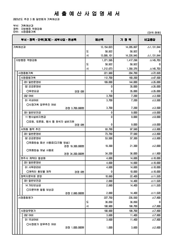 256페이지