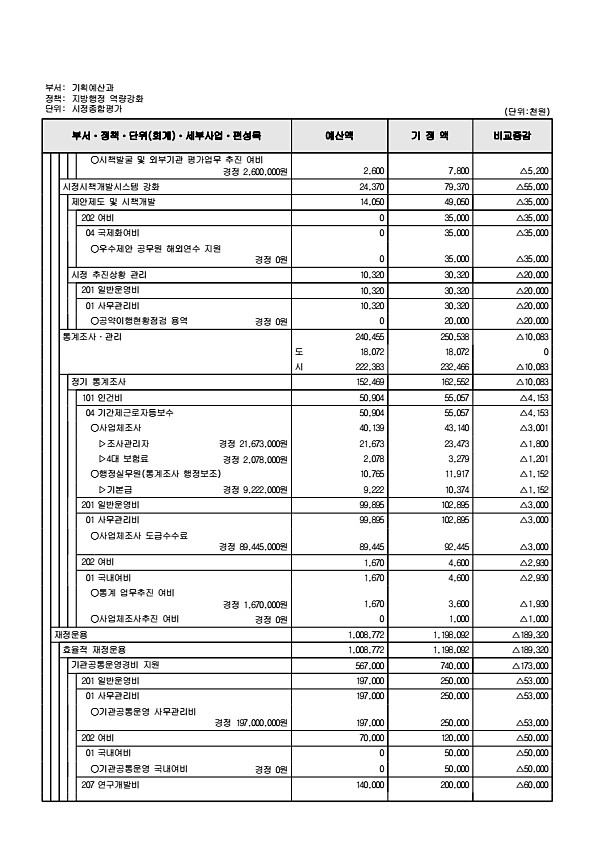 257페이지