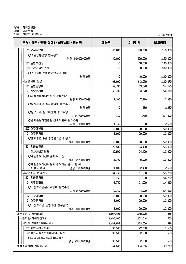 258페이지