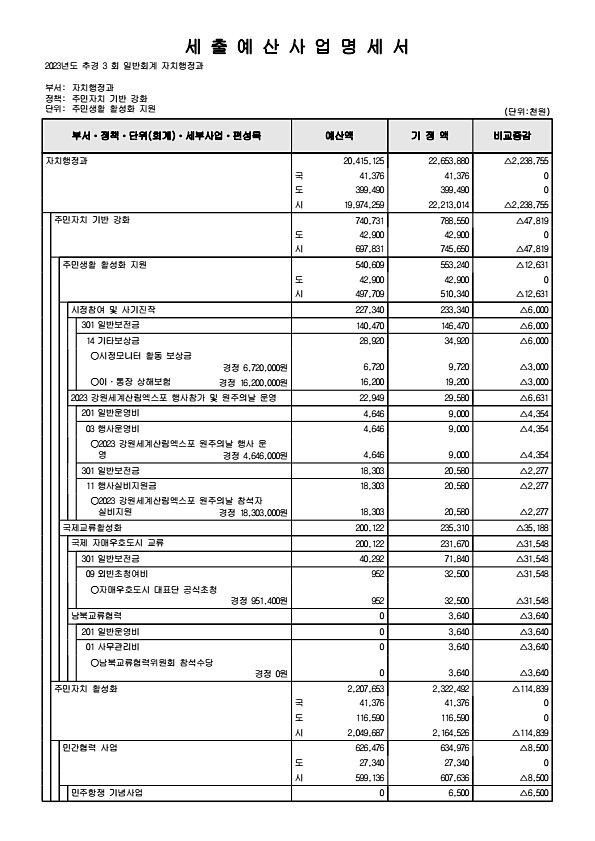 260페이지