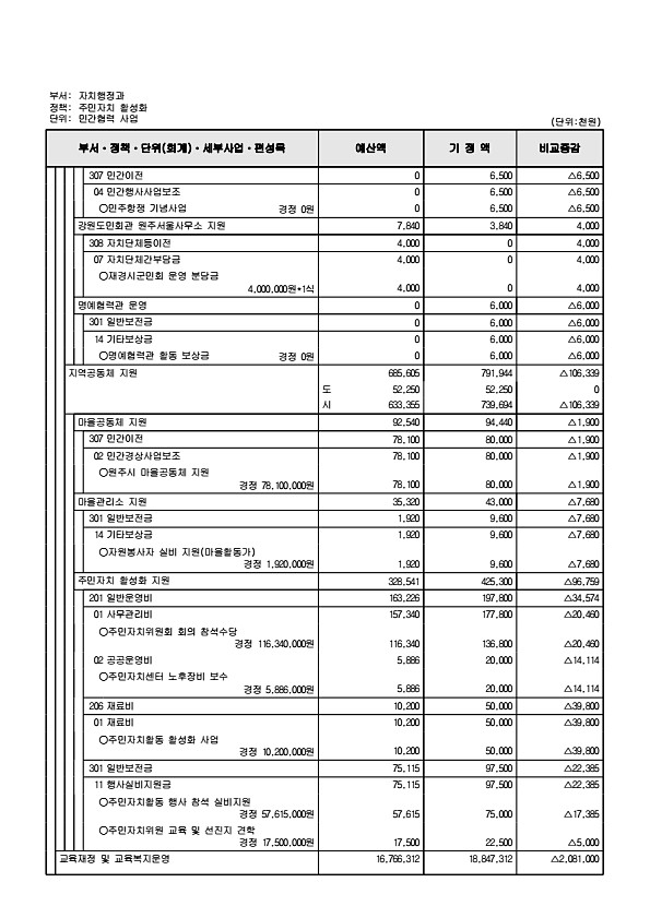 261페이지