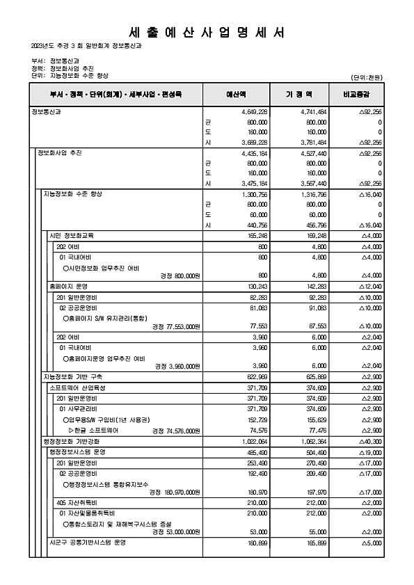 266페이지