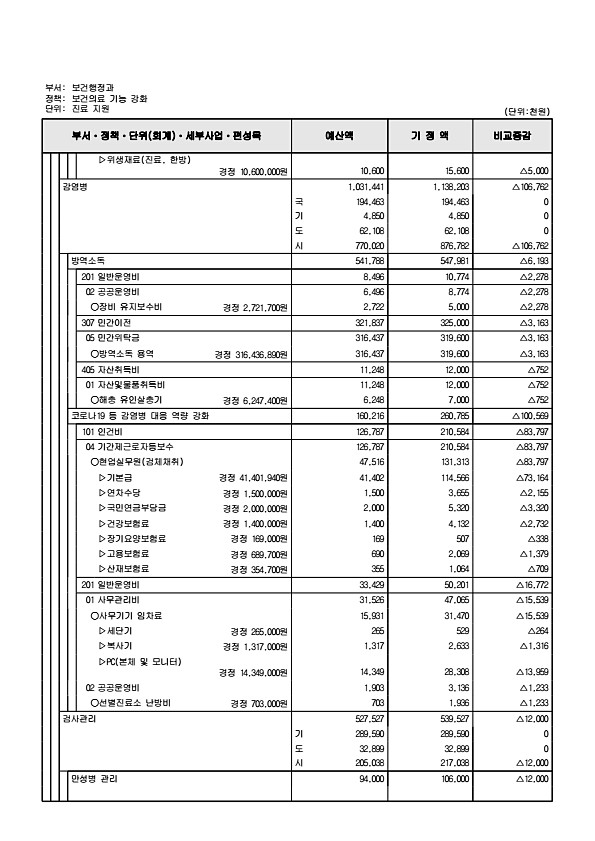 270페이지