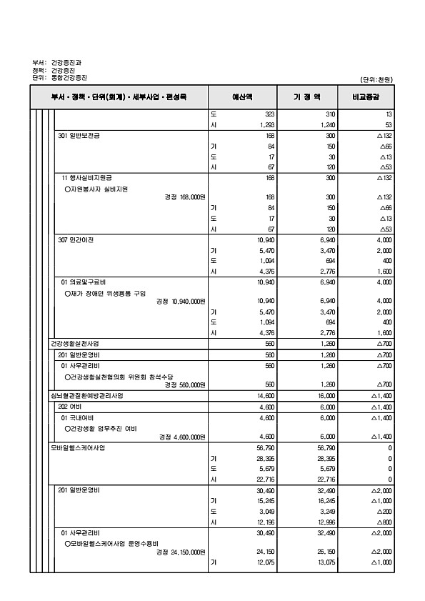 279페이지