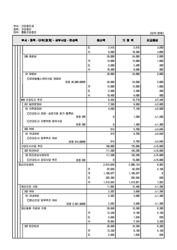 280페이지