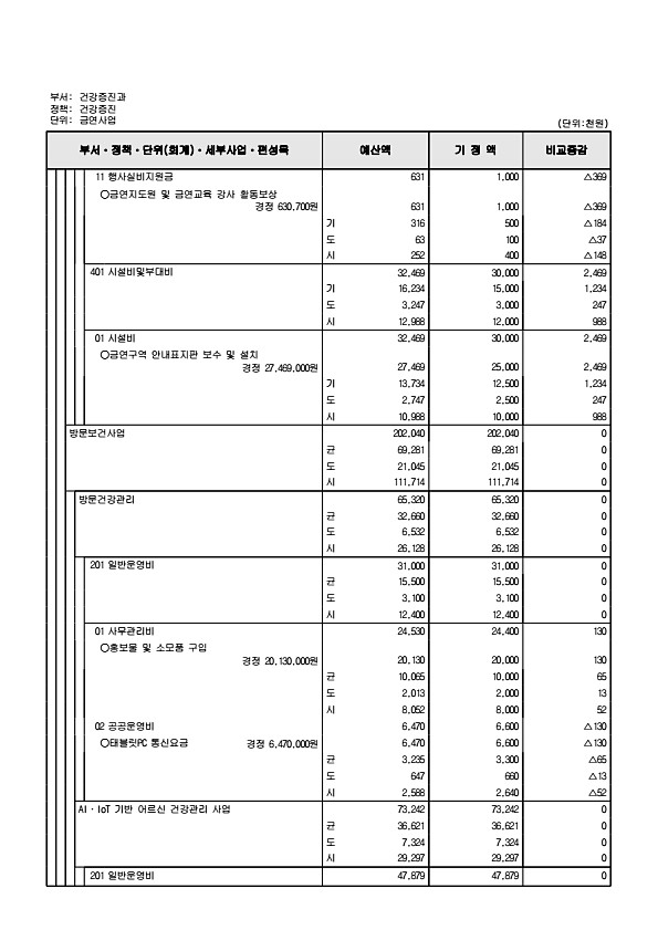 282페이지