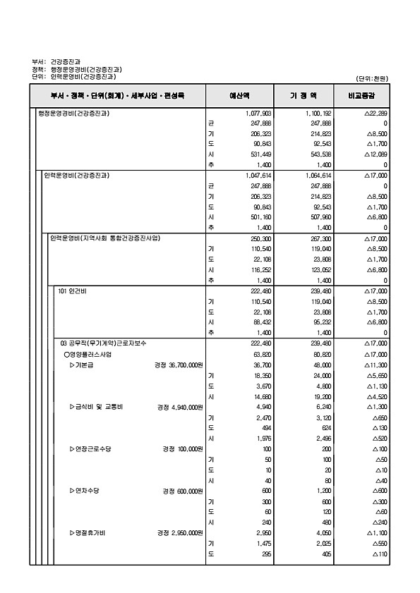 284페이지