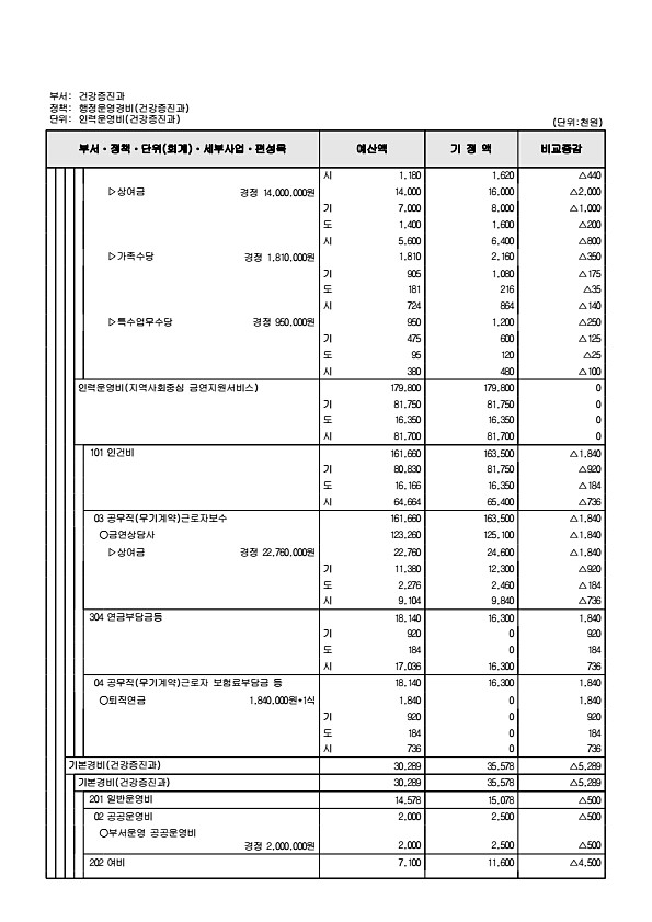 285페이지