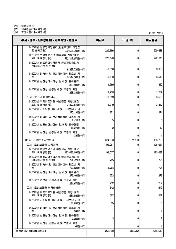 290페이지