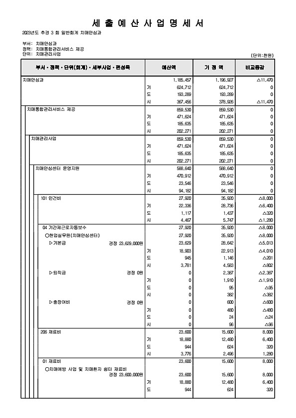 293페이지