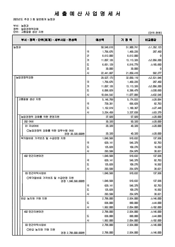 296페이지