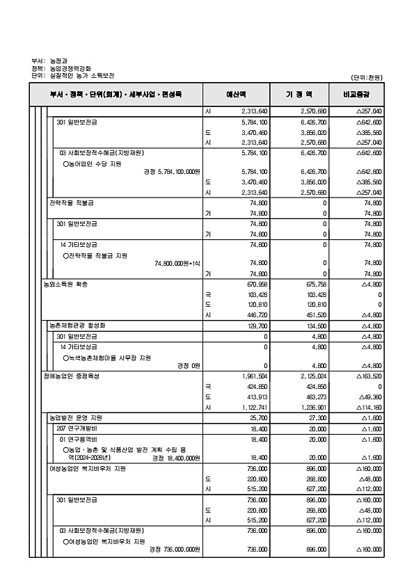 299페이지