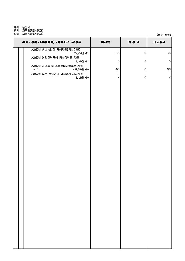 303페이지