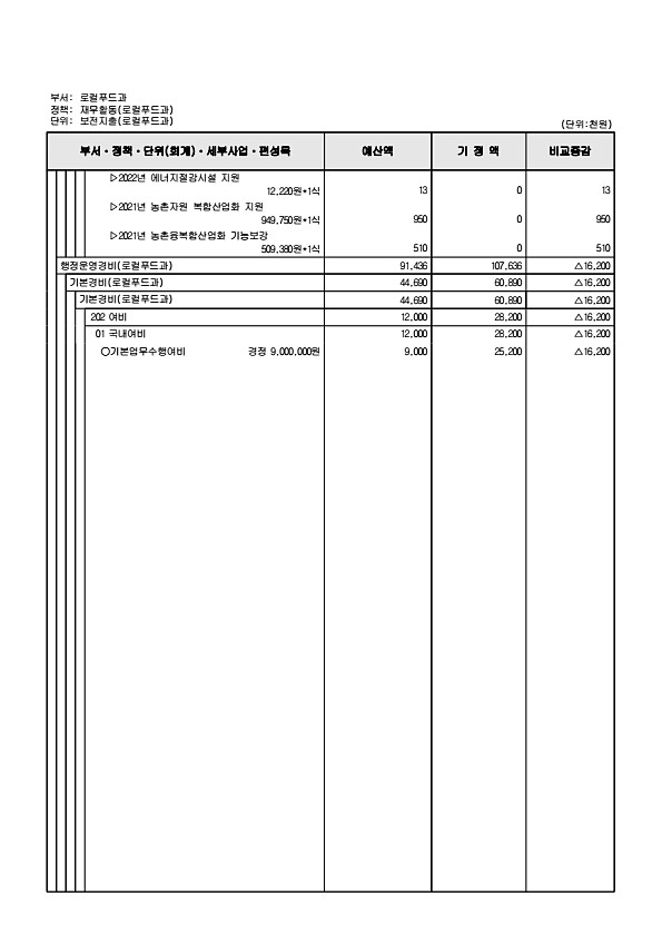 309페이지