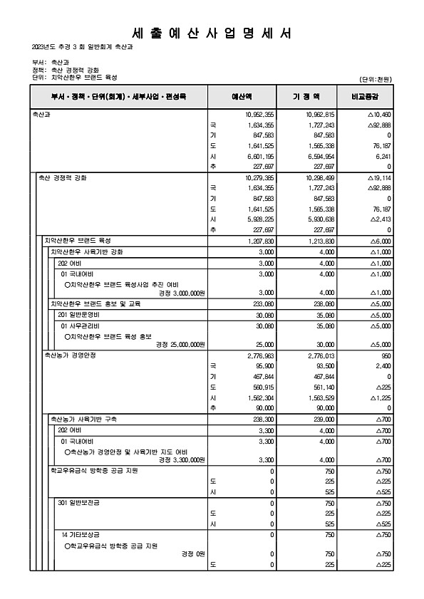 310페이지