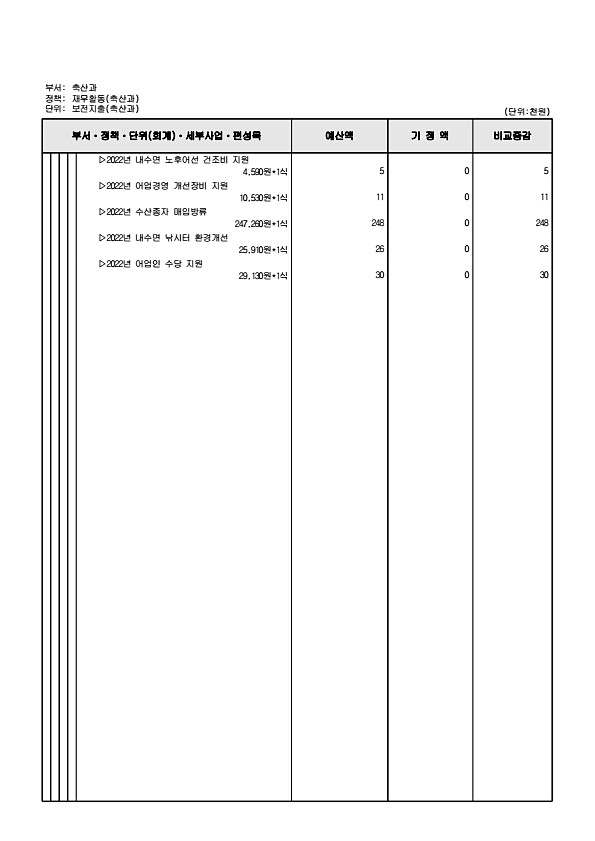 314페이지